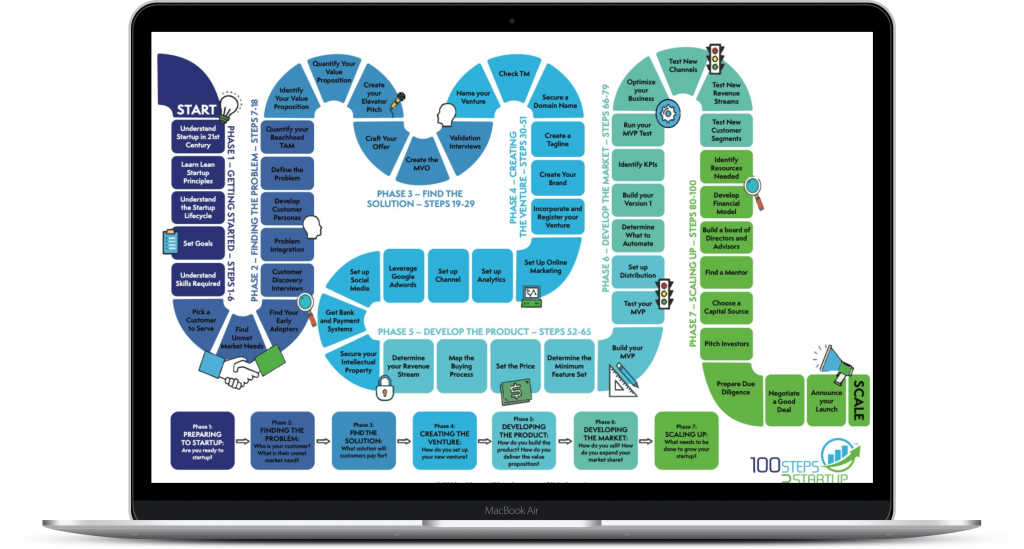 laptop open with 100 Steps roadmap